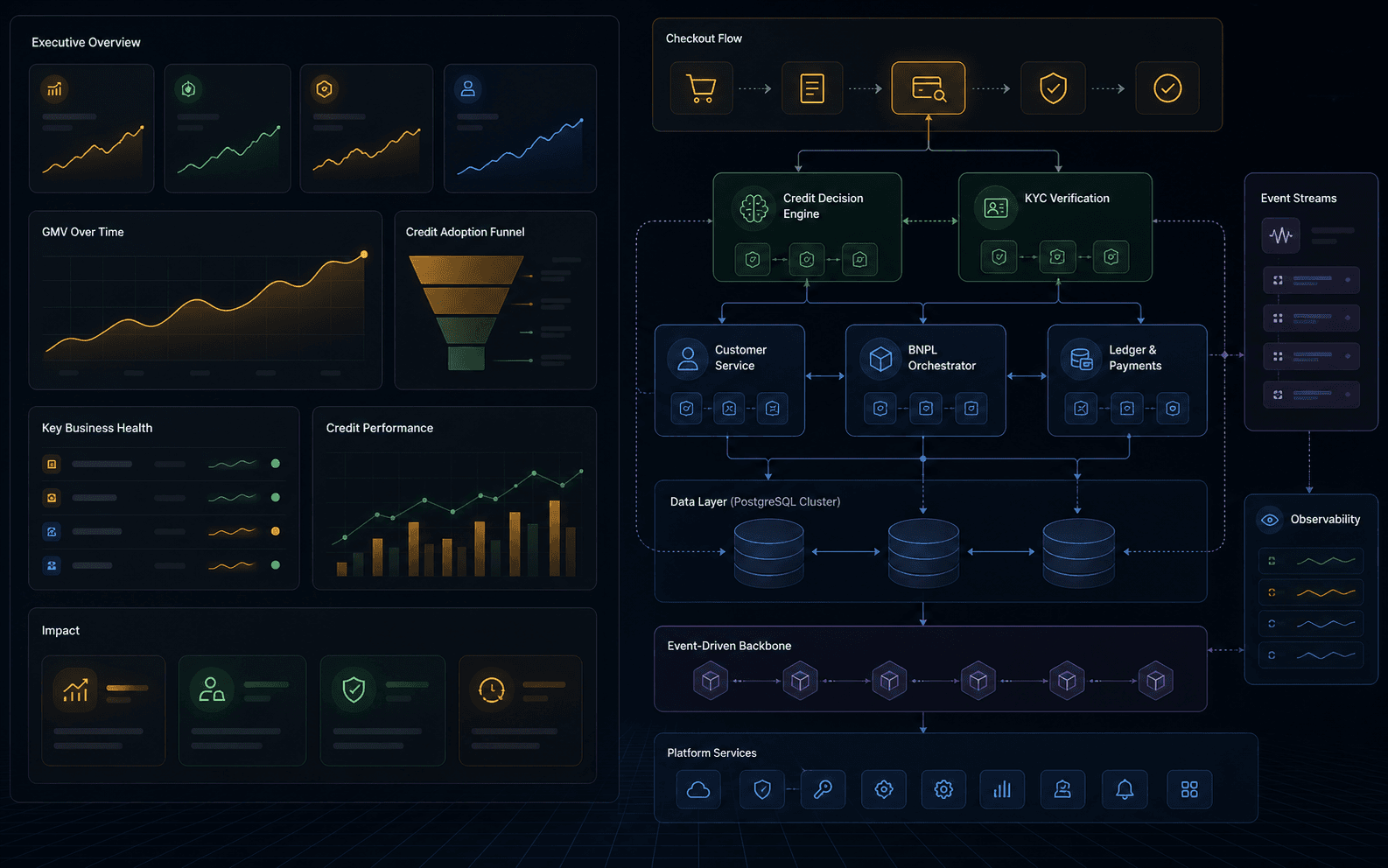 BNPL System @ Retailo visual preview